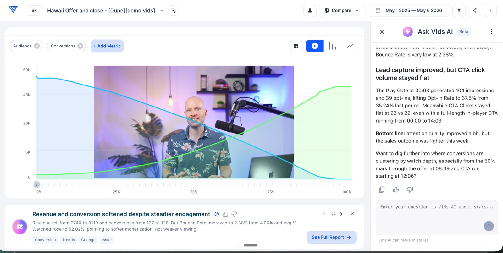 Vidalytics analytics dashboard with video engagement curves, conversion metrics, and an AI insights panel